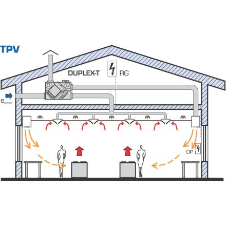 ATREA TPV / szellőző és légkondicionáló mennyezetek